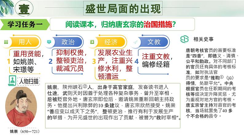 新人教版初中历史七年级下册 第3课 开元盛世 课件第3页