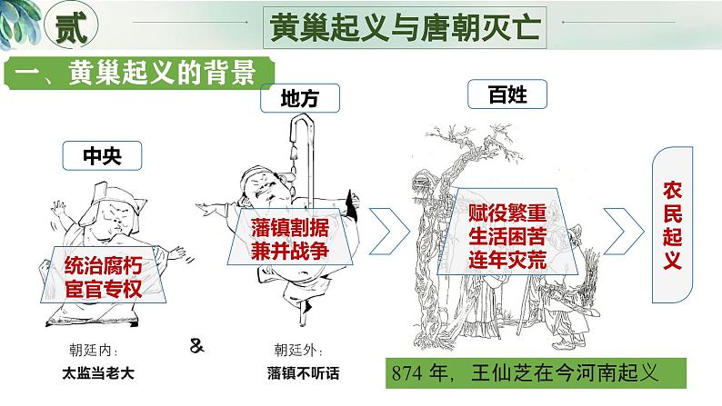 新人教版初中历史七年级下册 第4课_安史之乱与唐朝衰亡 课件第7页