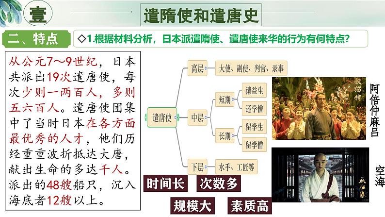 新人教版初中历史七年级下册 第6课 隋唐时期的中外文化交流 课件第4页