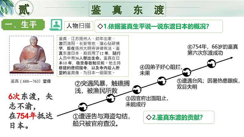 新人教版初中历史七年级下册 第6课 隋唐时期的中外文化交流 课件第6页