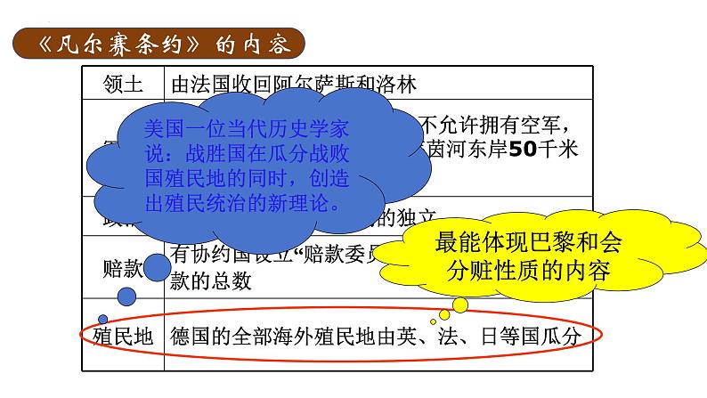 3.10《凡尔赛条约》和《九国公约》统编版九年级历史下册课件第8页