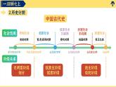 七下歷史導言課課件