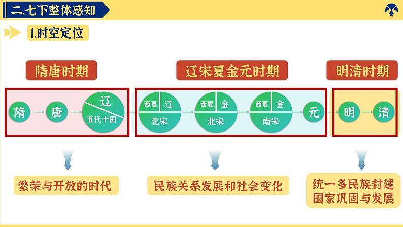 七下历史导言课课件第7页