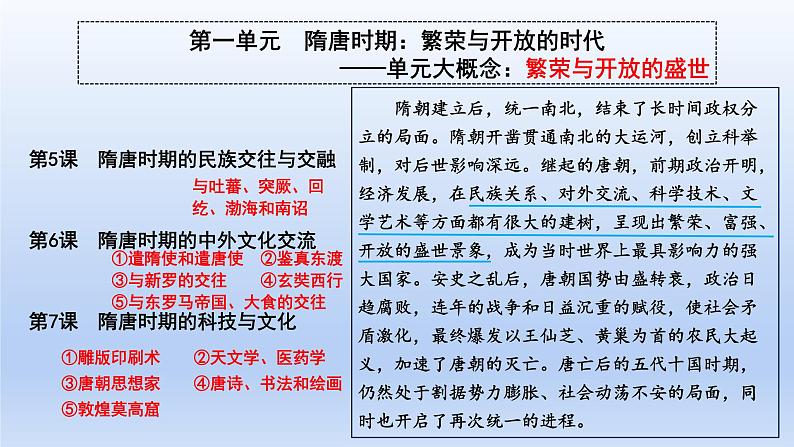 人教统编2024年版七年级历史下册第1课  隋朝的统一与灭亡【教学课件】第4页