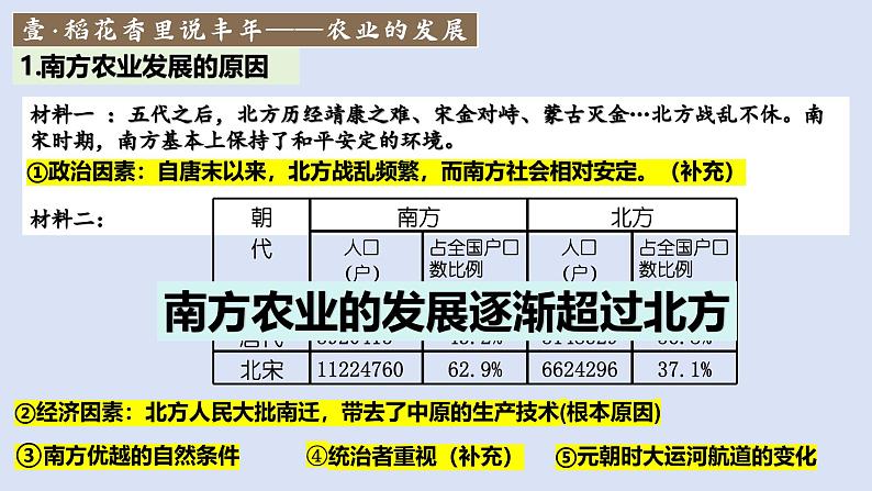 人教（2024）历史七下课件 第12课 宋元时期经济的繁荣第5页