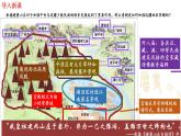 人教（2024）历史七下课件 第18课  统一多民族封建国家的巩固和发展