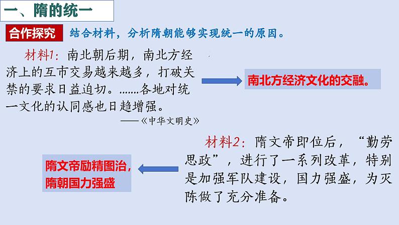 人教（2024）历史七下课件 第1课 隋朝统一与灭亡第6页