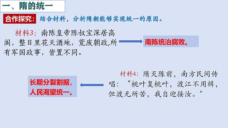 人教（2024）历史七下课件 第1课 隋朝统一与灭亡第7页