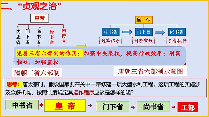 人教（2024）历史七下课件 第2课 唐朝建立与“贞观之治”第8页