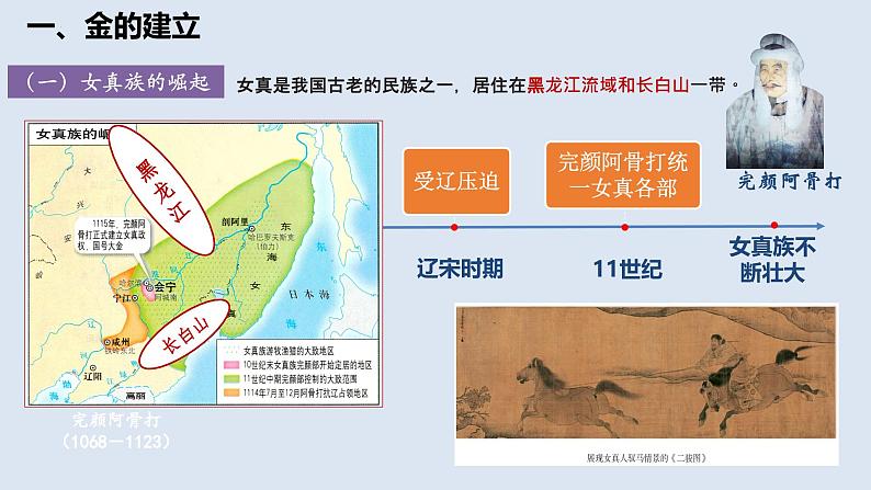 人教（2024）历史七下课件 第10课  金与南宋对峙第5页
