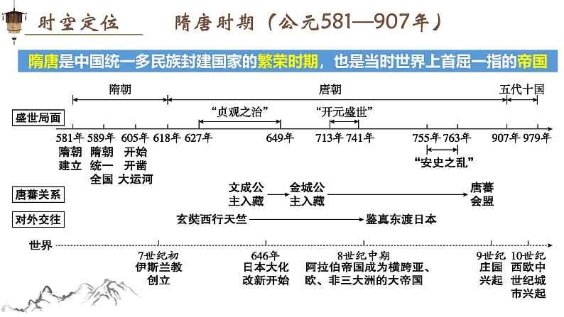 新人教版初中历史七年级下册 第1课 隋唐的统一与灭亡 课件第1页