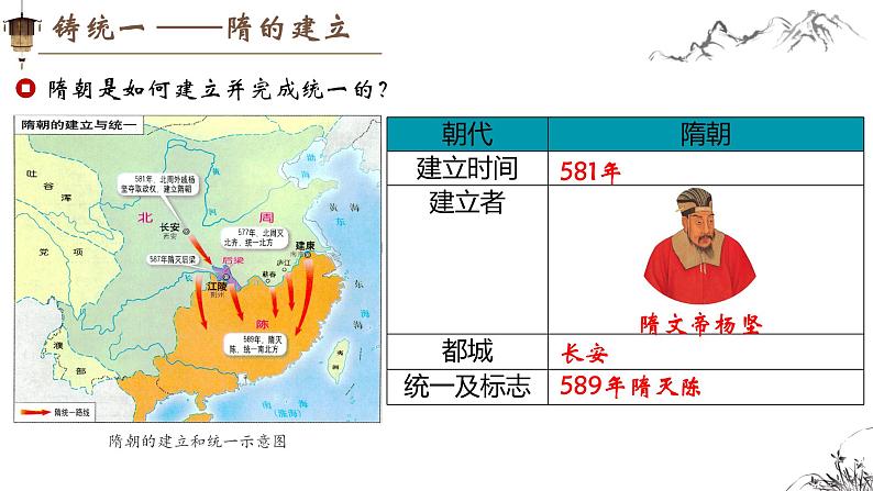 新人教版初中历史七年级下册 第1课 隋唐的统一与灭亡 课件第5页