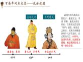 新人教版初中歷史七年級下冊 第2、第3課 從唐建立到唐盛世 課件