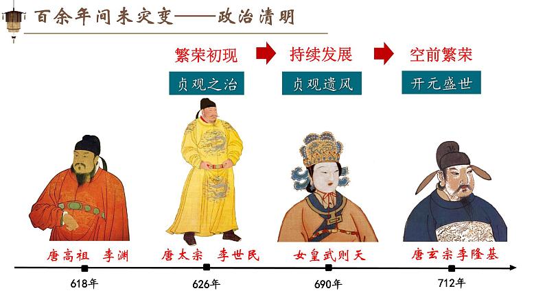 新人教版初中历史七年级下册 第2、第3课 从唐建立到唐盛世 课件第6页