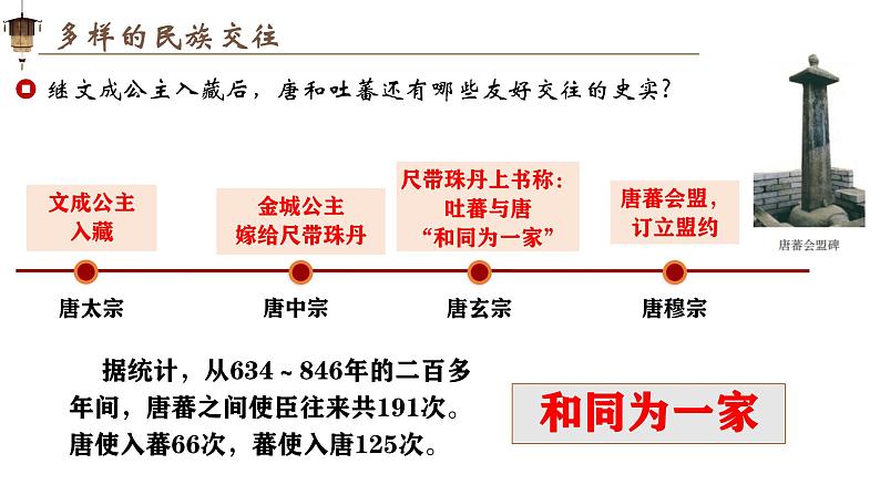 新人教版初中历史七年级下册 第5课 隋唐时期的民族交往与交融 课件第7页