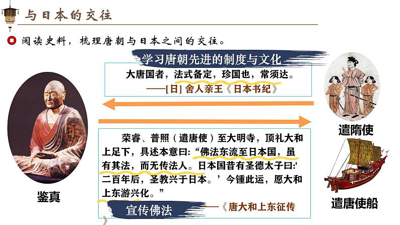 新人教版初中历史七年级下册 第6课 隋唐时期的中外文化交流 课件第4页