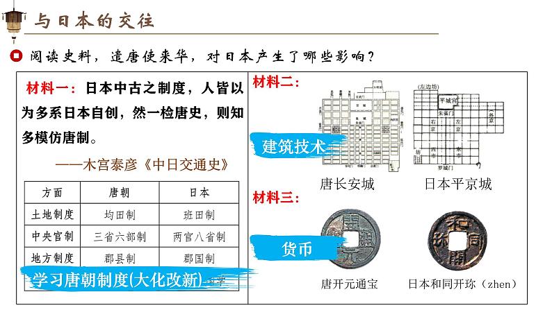 新人教版初中历史七年级下册 第6课 隋唐时期的中外文化交流 课件第6页