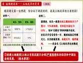人教版初中歷史八年級下冊 第3課 土地改革（課件）