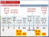 人教版初中歷史八年級下冊 第14課 海峽兩岸的交往（課件）