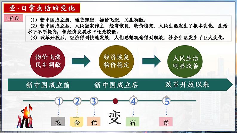 人教版初中历史八年级下册 第19课 社会生活的变迁（课件）第5页