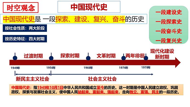 人教版初中历史八年级下册 第1课  中华人民共和国成立-精讲优质课件（核心素养提升版）第2页