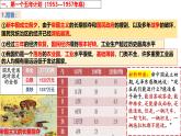 人教版初中歷史八年級下冊 第4課  新中國工業(yè)化的起步和人民代表大會制度的確立-精講優(yōu)質課件（核心素養(yǎng)提升版）