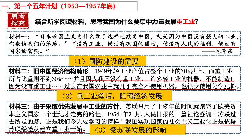 人教版初中历史八年级下册 第4课  新中国工业化的起步和人民代表大会制度的确立-精讲优质课件（核心素养提升版）第6页