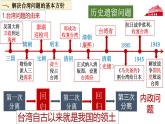 人教版初中历史八年级下册 第14课  海峡两岸的交往-精讲优质课件（核心素养提升版）