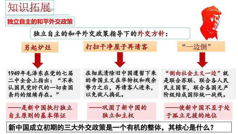 人教版初中历史八年级下册 第16课  独立自主的和平外交-精讲优质课件（核心素养提升版）第5页