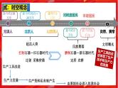 2025中考历史一轮复习：主题01 史前时期：中国境内早期人类与文明的起源 课件（核心素养+跨学科融合）