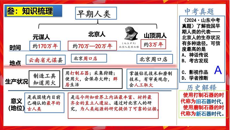 2025中考历史一轮复习：主题01 史前时期：中国境内早期人类与文明的起源 课件（核心素养+跨学科融合）第4页