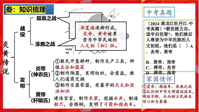 2025中考历史一轮复习：主题01 史前时期：中国境内早期人类与文明的起源 课件（核心素养+跨学科融合）第7页