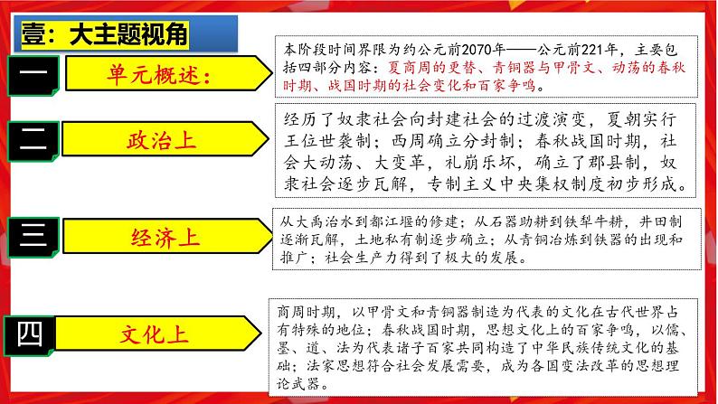 2025中考历史一轮复习：主题02  夏商周时期：早期国家与社会变革 课件（核心素养+跨学科融合）第2页