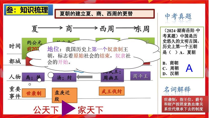 2025中考历史一轮复习：主题02  夏商周时期：早期国家与社会变革 课件（核心素养+跨学科融合）第4页