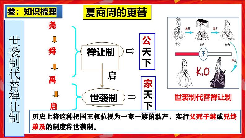 2025中考历史一轮复习：主题02  夏商周时期：早期国家与社会变革 课件（核心素养+跨学科融合）第5页