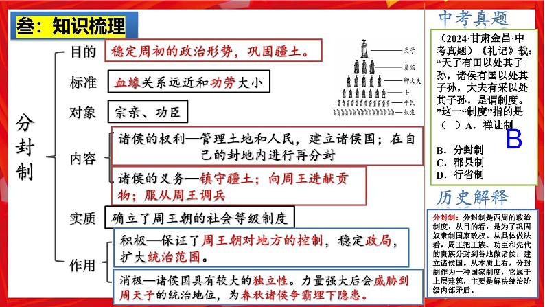 2025中考历史一轮复习：主题02  夏商周时期：早期国家与社会变革 课件（核心素养+跨学科融合）第6页