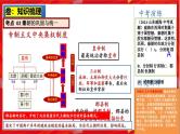 2025中考历史一轮复习：主题03   秦汉时期：统一多民族国家的建立和巩固 课件（核心素养+跨学科融合）