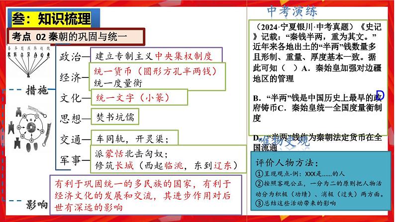 2025中考历史一轮复习：主题03   秦汉时期：统一多民族国家的建立和巩固 课件（核心素养+跨学科融合）第6页