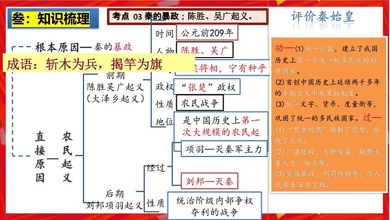 2025中考历史一轮复习：主题03   秦汉时期：统一多民族国家的建立和巩固 课件（核心素养+跨学科融合）第7页