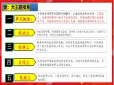 2025中考历史一轮复习：主题04  三国两晋南北朝时期：政权分立与民族融合 课件（核心素养+跨学科融合）