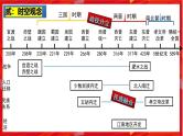 2025中考历史一轮复习：主题04  三国两晋南北朝时期：政权分立与民族融合 课件（核心素养+跨学科融合）