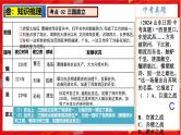 2025中考历史一轮复习：主题04  三国两晋南北朝时期：政权分立与民族融合 课件（核心素养+跨学科融合）