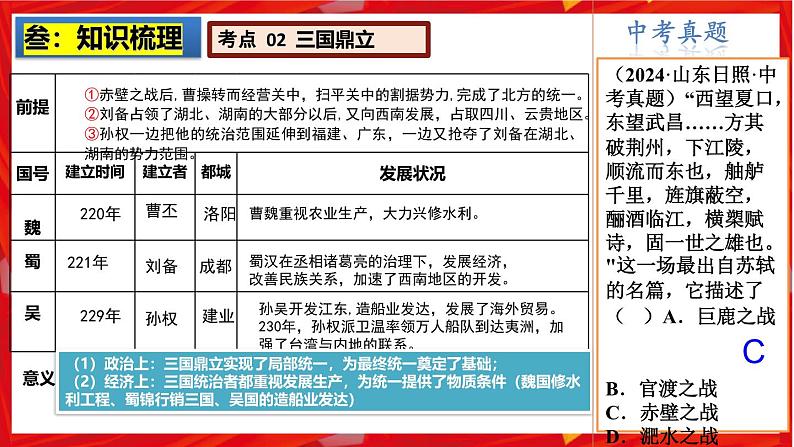 2025中考历史一轮复习：主题04  三国两晋南北朝时期：政权分立与民族融合 课件（核心素养+跨学科融合）第5页