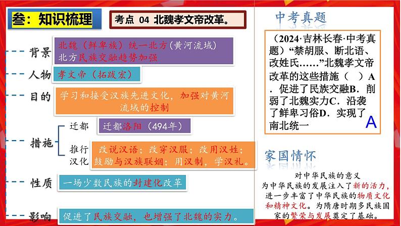 2025中考历史一轮复习：主题04  三国两晋南北朝时期：政权分立与民族融合 课件（核心素养+跨学科融合）第7页