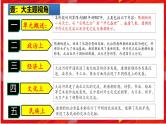 2025中考历史一轮复习：主题05 隋唐时期：繁荣与开放的时代 课件（核心素养+跨学科融合）