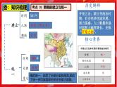 2025中考历史一轮复习：主题05 隋唐时期：繁荣与开放的时代 课件（核心素养+跨学科融合）
