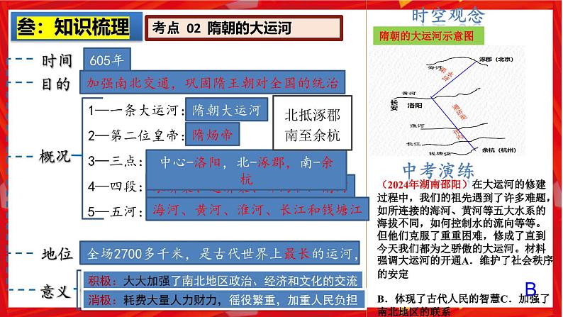 2025中考历史一轮复习：主题05 隋唐时期：繁荣与开放的时代 课件（核心素养+跨学科融合）第5页