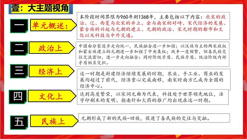 2025中考历史一轮复习：主题06  辽宋夏金元时期：民族关系发展和社会变化 课件（核心素养+跨学科融合）第2页