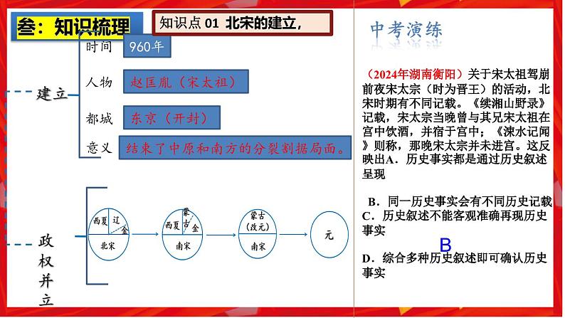 2025中考历史一轮复习：主题06  辽宋夏金元时期：民族关系发展和社会变化 课件（核心素养+跨学科融合）第4页