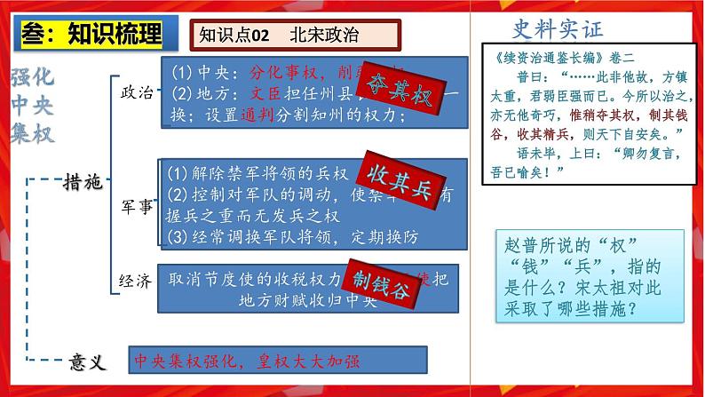 2025中考历史一轮复习：主题06  辽宋夏金元时期：民族关系发展和社会变化 课件（核心素养+跨学科融合）第5页